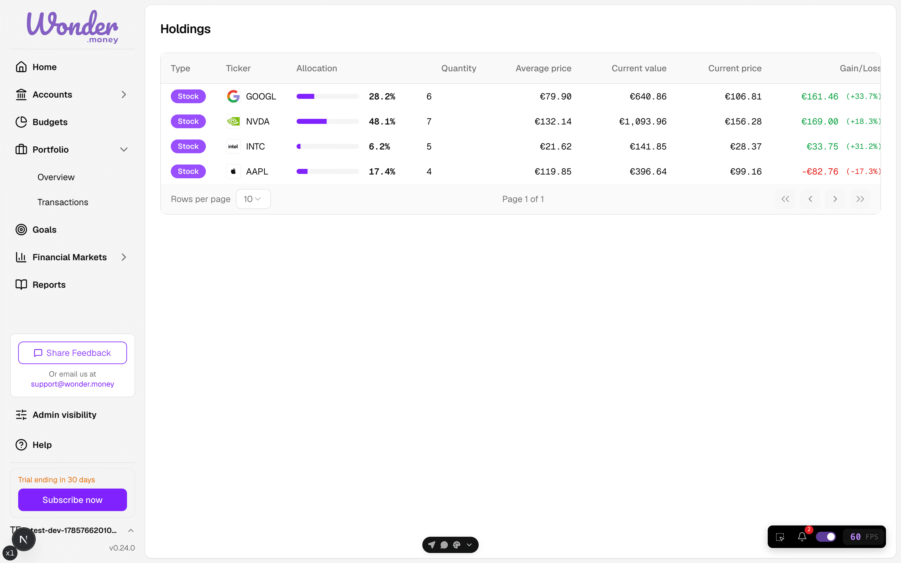 Holdings table listing each position with type, ticker, allocation, quantity, average price, current value, current price, and gain or loss.