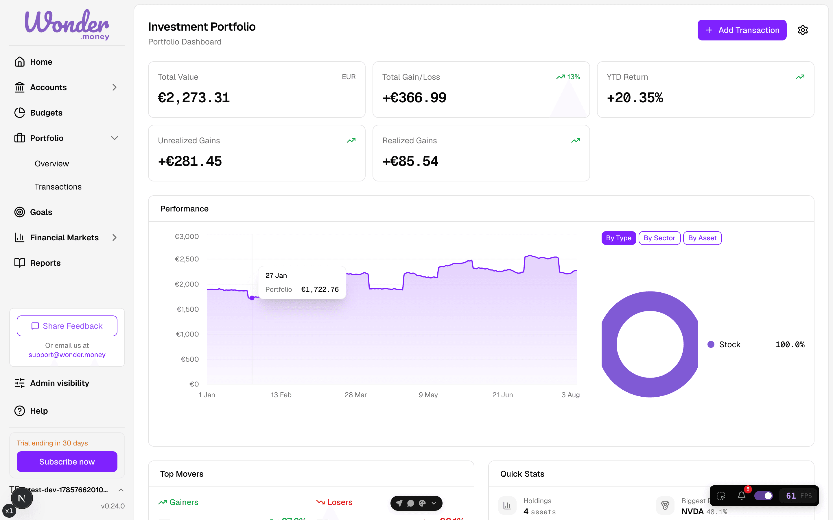 Portfolio detail page with a performance chart, allocation breakdown, top movers, quick stats, and holdings sections.